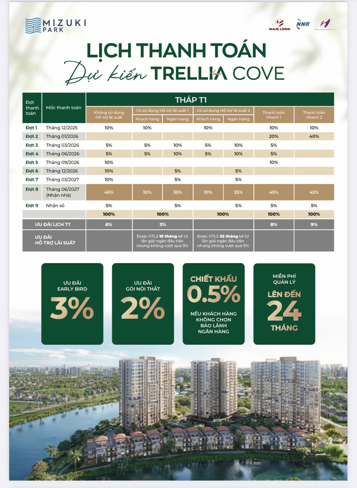 MỞ BÁN TRELLIA COVE MIZUKI THUỘC KHU ĐÔ THỊ MIZUKI PARK