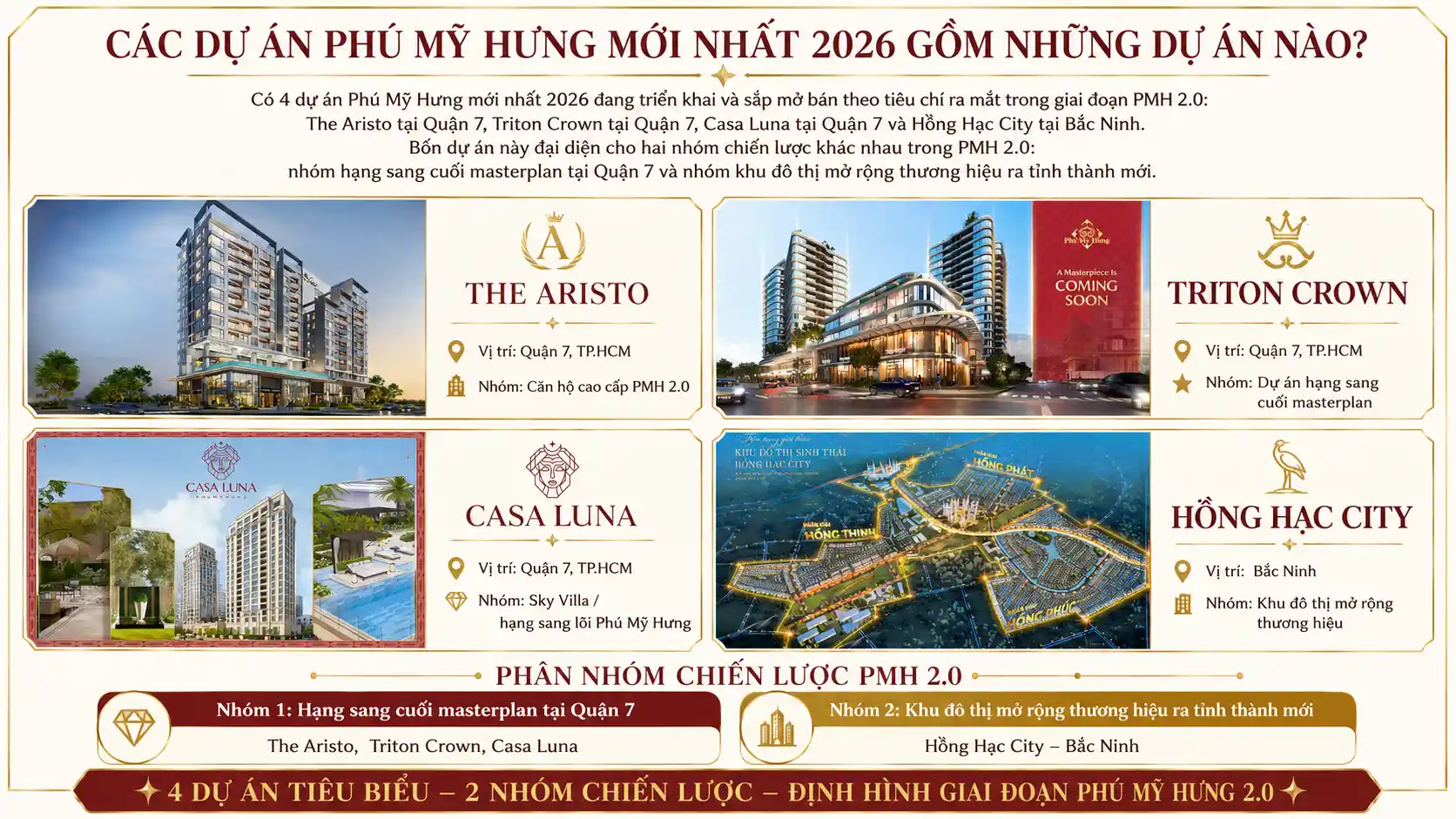 Các dự án Phú Mỹ Hưng mới nhất 2026